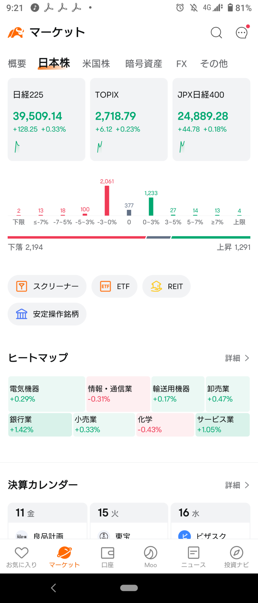 (2024/10/11 星期五)日本市场略有上涨。⭐强弱参半⭕银行❌化学→日经平均指数收涨，其他市场收低。⭐大约下跌6成。⭕零售❌信息-半导体,运输设备。