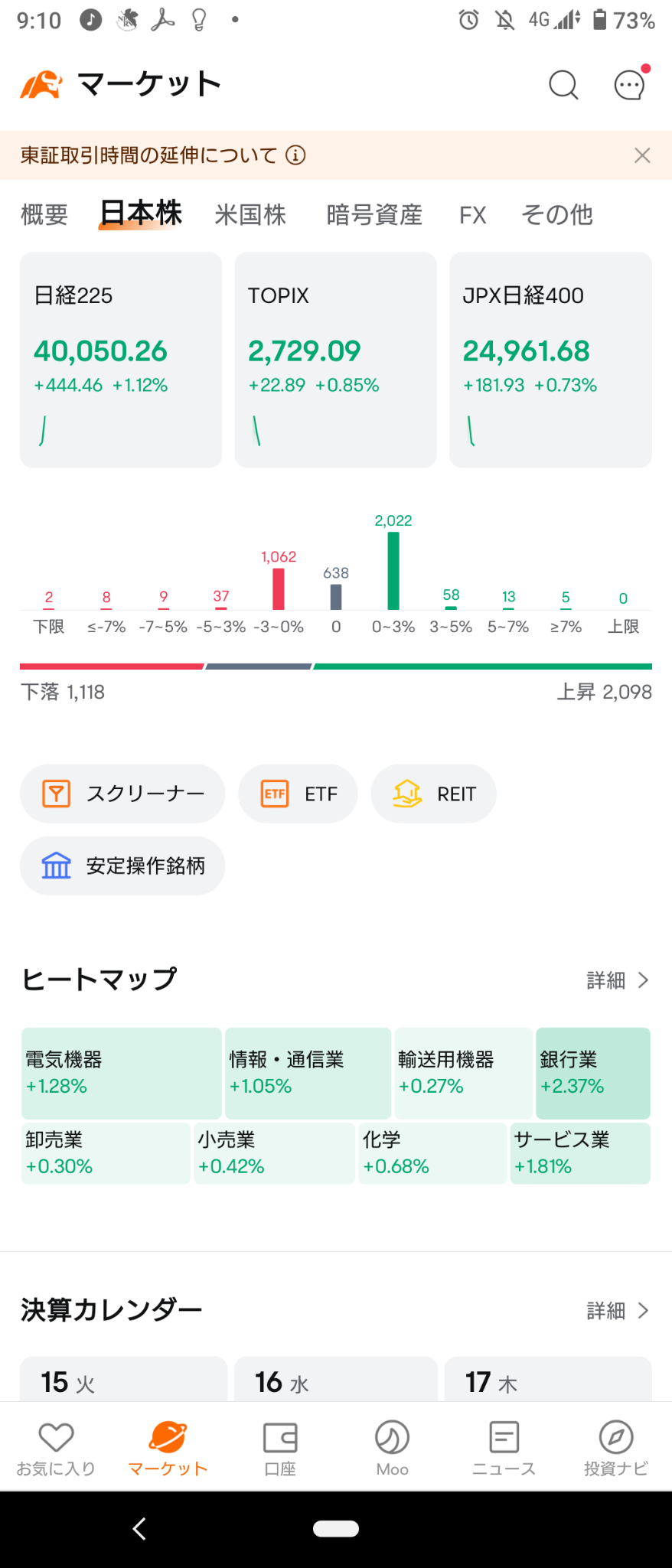 (2024/10/15)日本市場は全体上げて開始。⭐7割方上昇⭕銀行が主導して全般に買い！→日本市場は上昇して終了。⭐6割方上昇⭕銀行❌輸送用機器。