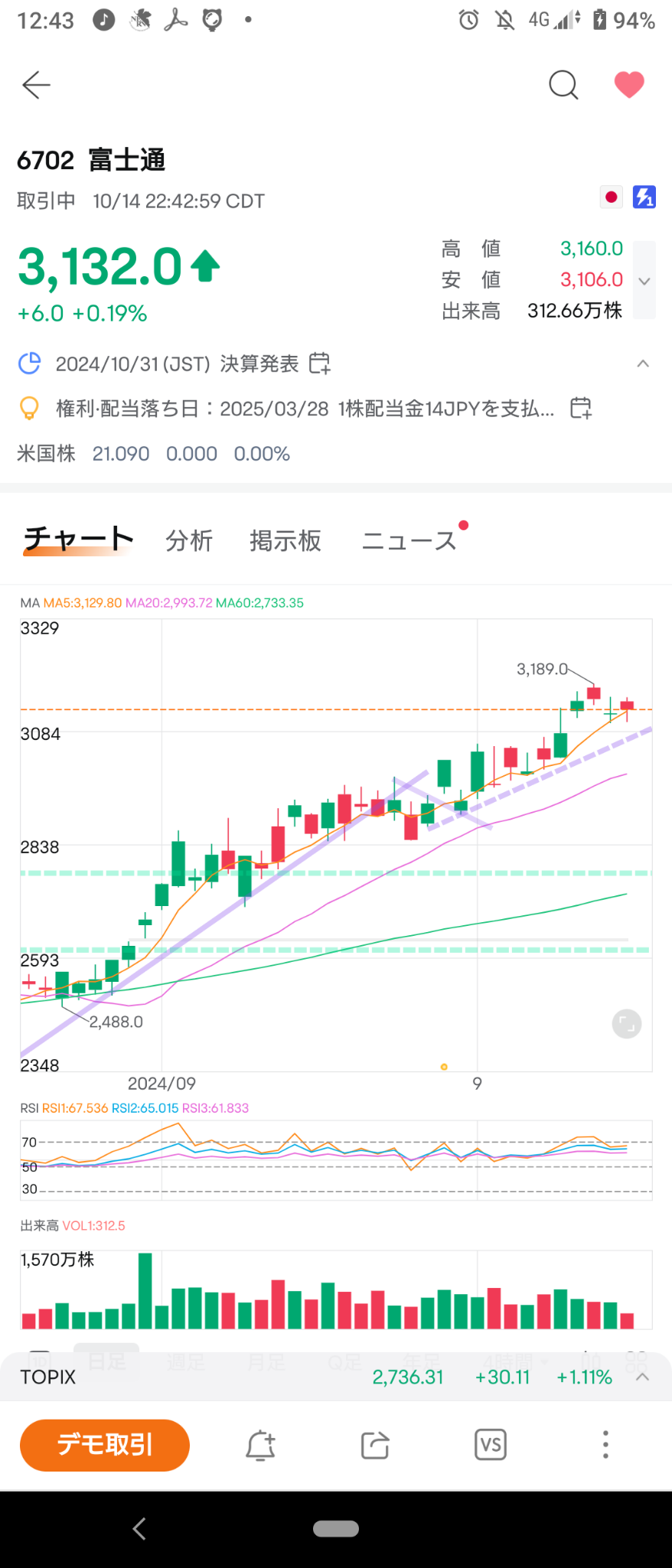 2024/10/15)日本市場は全体上げて開始。⭐7割方上昇⭕銀行が主導して全般に買い！→日本市場は上昇して終了。⭐6... -  moomooコミュニティ