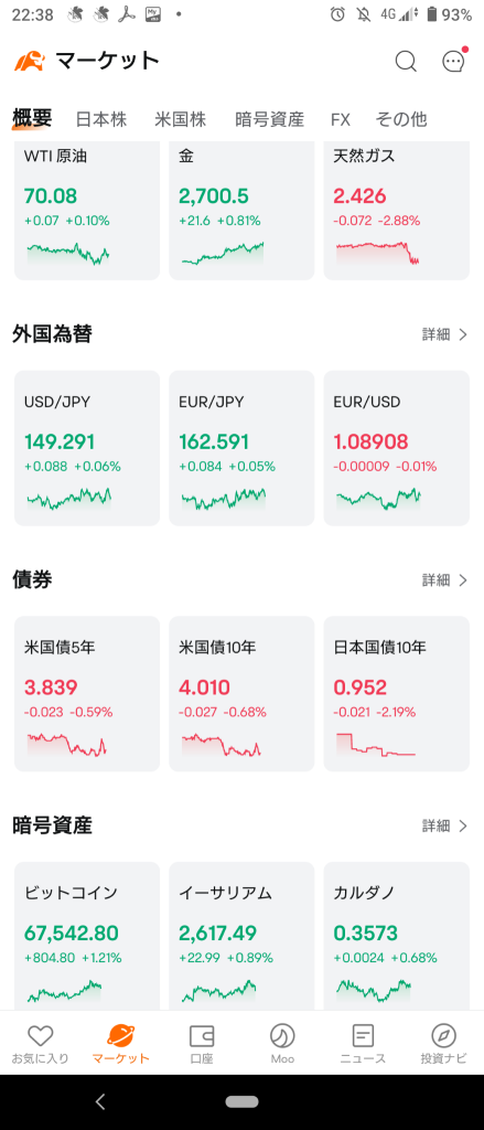 (10/16/2024) In the NY market, Dow and Russell are up, Nasdaq and S&P are down at the opening. ⭐ Strength and weakness are evenly split. ⭕ Semiconductors ❌ Consumer electronics → NY market closes moderately higher overall. ⭐ Strength and weakness are evenly split. ⭕ Uranium, semiconductors ❌ Consumer electronics. 💥 Uranium stocks soar! 🏁