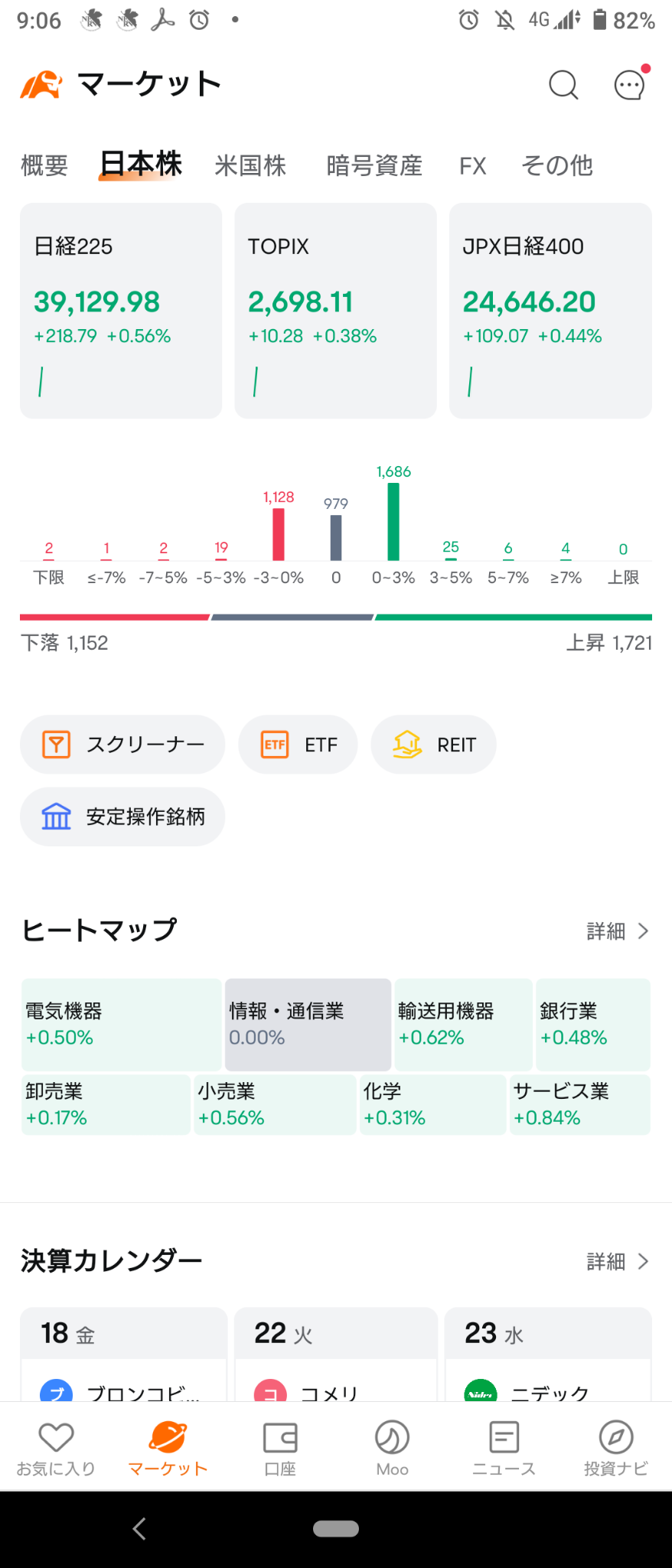 (Friday, October 18, 2024) The Japanese market started rising because NY was doing well! Semiconductors revived significantly! About 80% increased! Various sect...