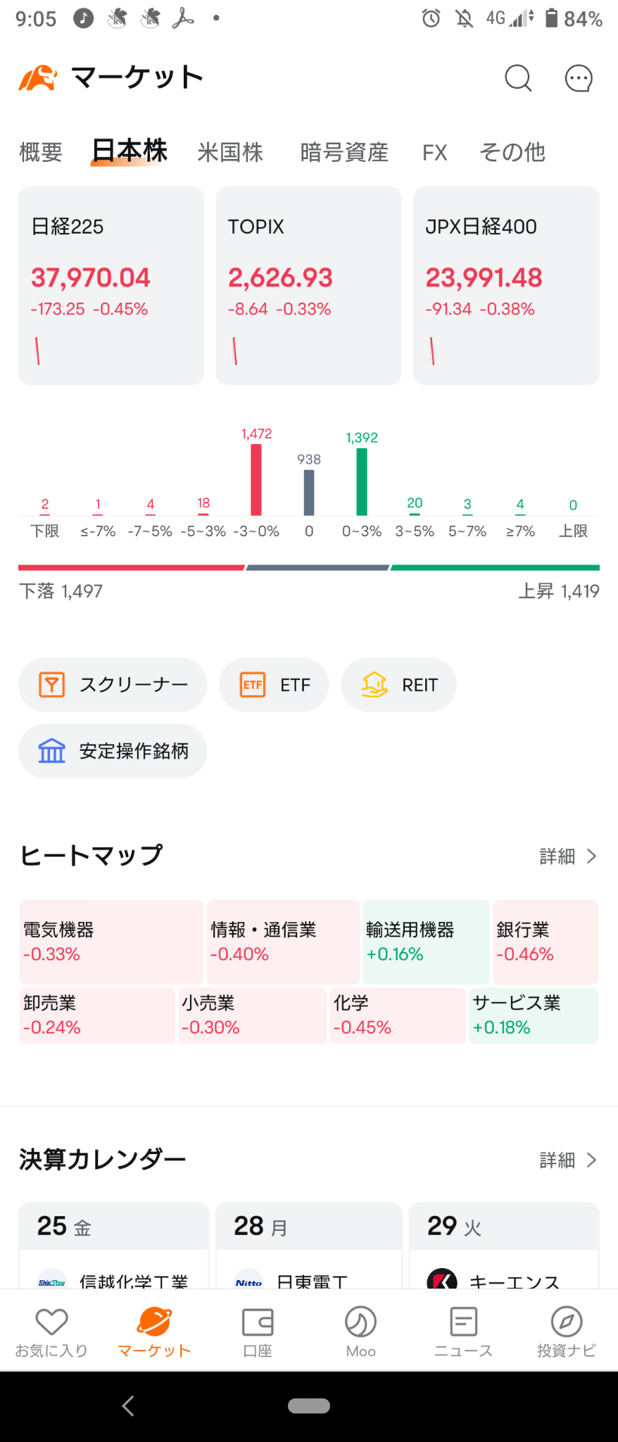 (2024/10/25 金曜日)日本市場は全体下落して開始。⭐6割方下落⭕サービス,輸送用機器❌銀行など全般に売り❗→日本市場は全体下落して終了。⭐100%セクター下落‼️🏴‍☠️卸売が主導して全般に売り❗