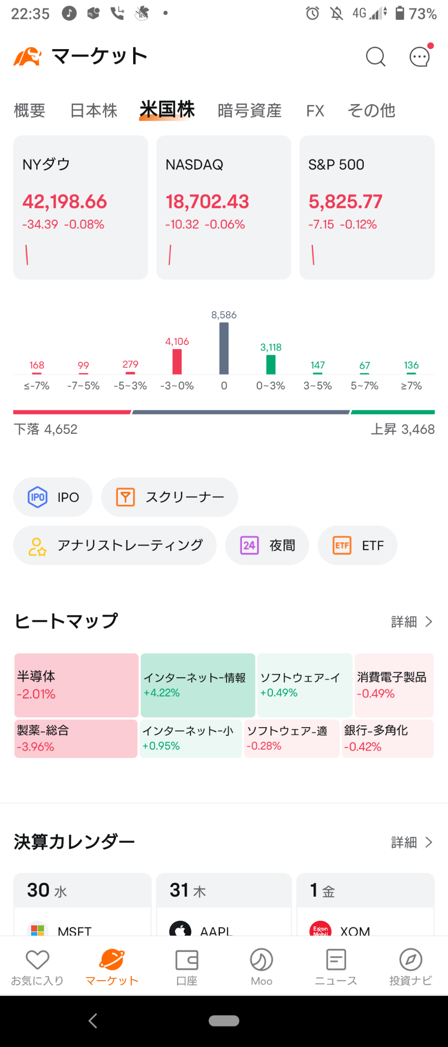 (2024/10/30)NY市場は$SMCIの財務不正疑惑などで下げて開始。⭐強弱半々⭕ネット情報❌製薬,半導体→NY市場は結局全面下げて終了。⭐強弱半々⭕ネット情報❌半導体。