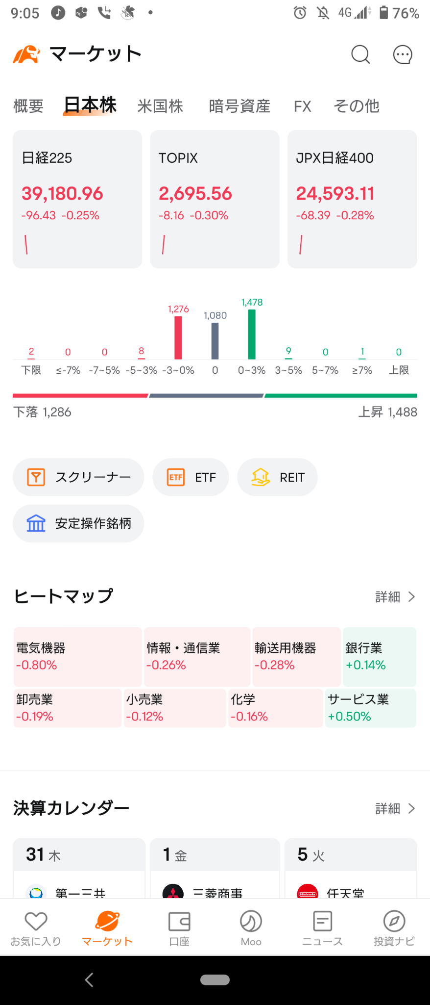 (10/31/2024) The Japan market started with a decrease in everything except for growth. ⭐ Strength and weakness are half and half ⭕ Services, banks ❌ Electric ap...