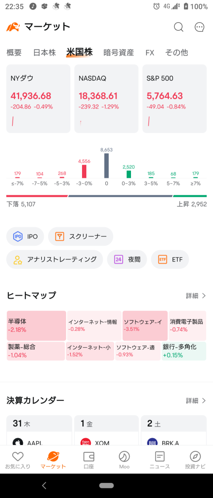 (2024/10/31)NY市場は総下落で開始！⭐強弱半々。⭕銀行,石油関連❌ソフトインフラ,半導体❗→リスクオフの様相となり全体下落で終了‼️💥Fear(恐怖)へ‼️🏴‍☠️⭐6割方下落！❌ソフトインフラ。