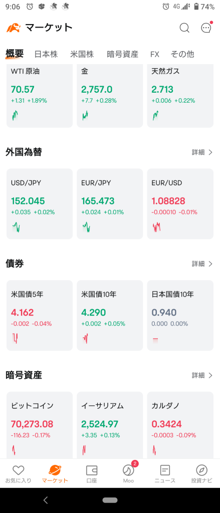 (2024/11/1 星期五)日本市場受紐約下跌影響開盤即下跌！⭐8成下跌‼️❌運輸設備領跌整體賣出‼️→日本市場持續走低至收盤。⭐9成下跌！❌化學,運輸設備。