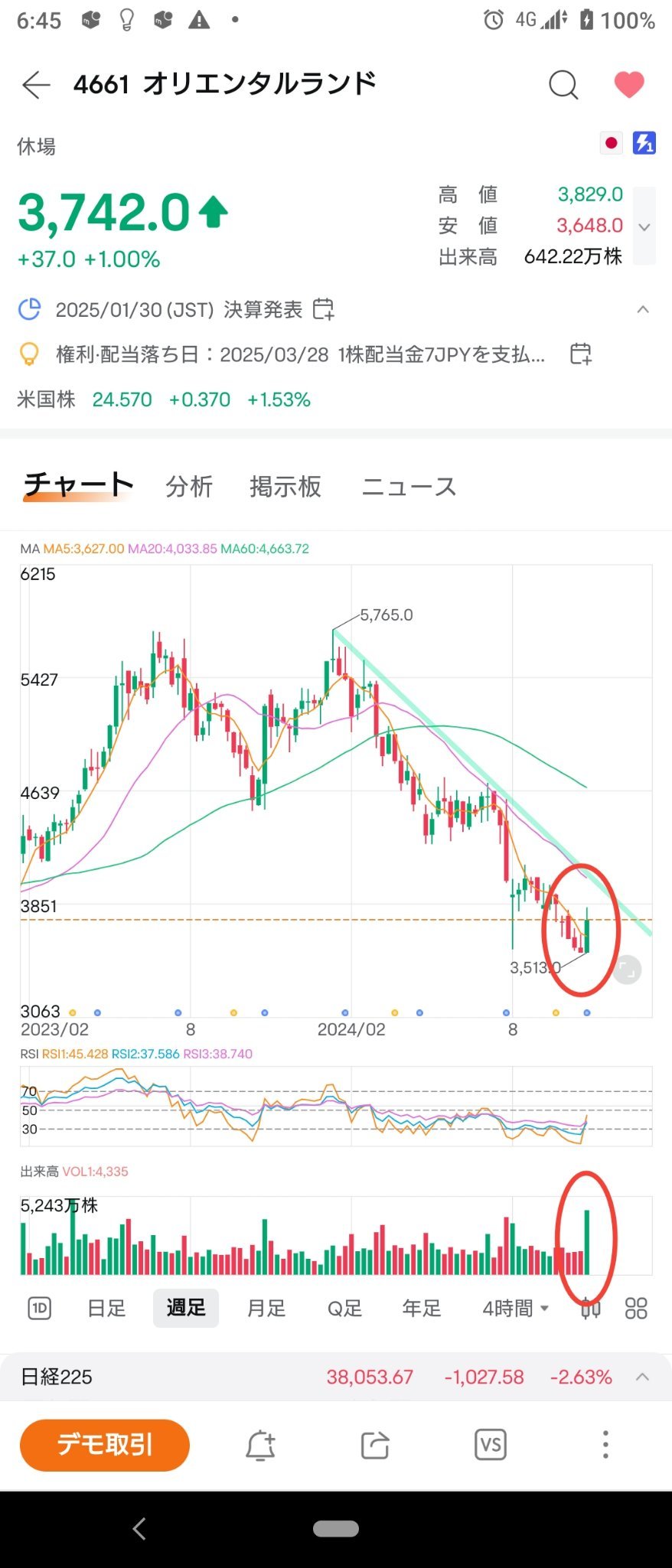 (2024/11/4) Japanese market closed ~ Miscellaneous 🟠 OLC