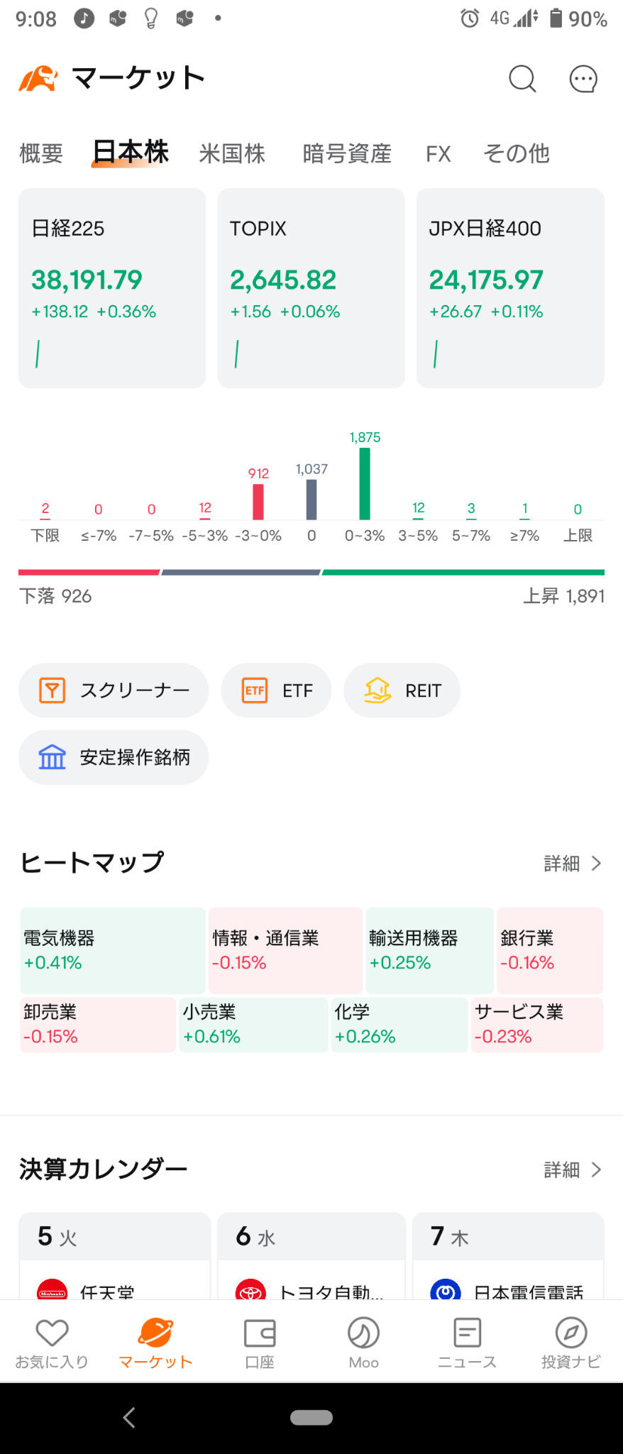 (2024/11/5)日本市場は上昇して開始！⭐強弱半々。⭕小売❌サービス→日本市場は徐々に上昇して終了。⭐6割方上昇。⭕卸売❌サービス。