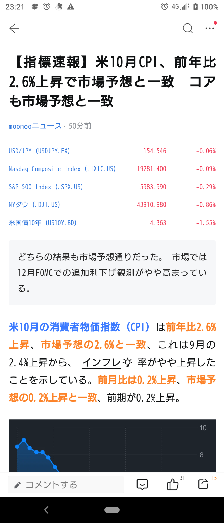 (2024/11/13)米国10月CPI予想通り→NY市場はNasのみ下げ、他市場上げて開始。⭐強弱半々⭕ネット小売❌ネット情報→ダウ,S&P上昇、Nas,ラッセル下落で終了。⭐強弱半々⭕ネット小売❌半導体。