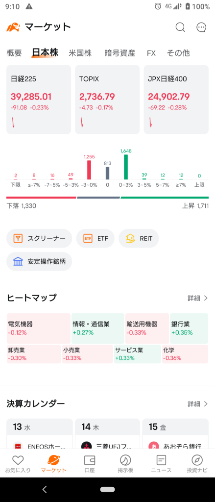 (2024/11/13)日本市場はグロースのみ上昇、他市場下げて開始。⭐強弱半々⭕銀行❌化学→日本市場は全体下落して終了⭐8割方下落❗⭕小売❌輸送用機器❗