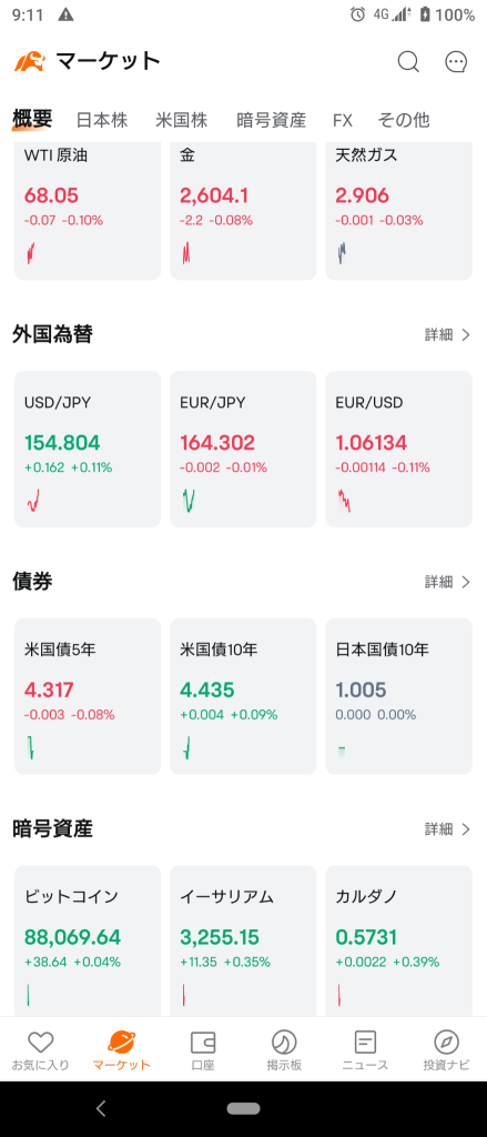 (2024/11/13)日本市場はグロースのみ上昇、他市場下げて開始。⭐強弱半々⭕銀行❌化学→日本市場は全体下落して終了⭐8割方下落❗⭕小売❌輸送用機器❗