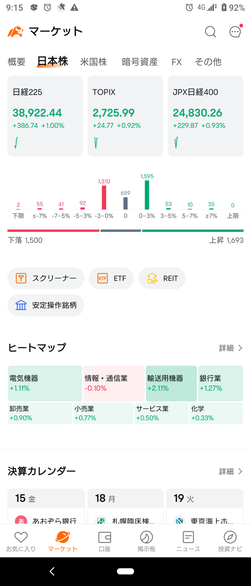 (2024/11/15 金曜日)日本市場は全体上昇で開始！⭐8割方上昇❗⭕輸送用機器❌情報通信→日本市場はフワッと上がったまま終了。⭐強弱半々⭕銀行❌サービス。