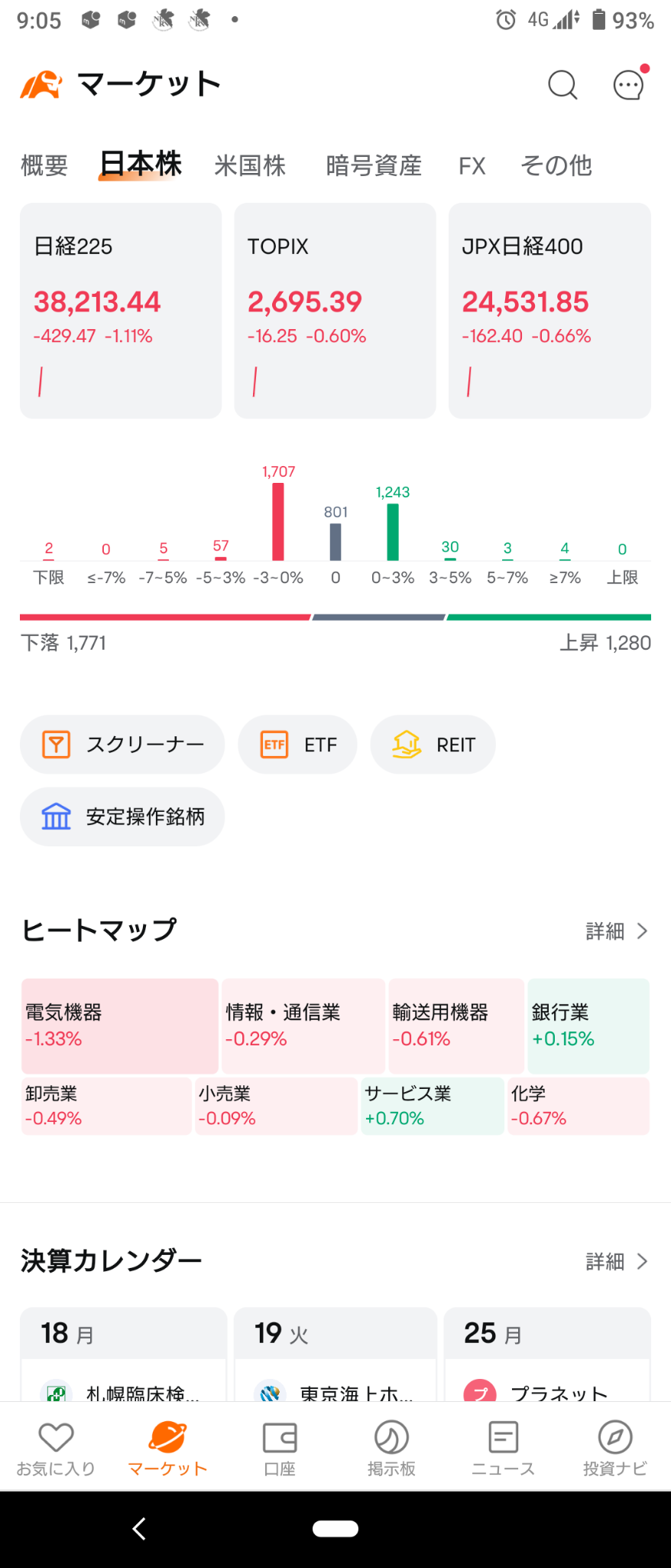 (2024/11/18 月曜日)日本市場は全体下げて開始。⭐6割方下落。⭕サービス❌電気機器→日本市場はダダ下がりで終了。⭐6割方下落⭕サービス❌銀行。