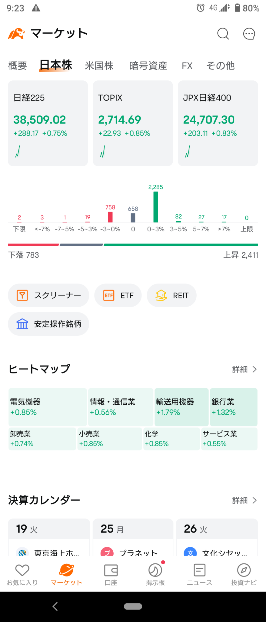 (2024/11/19)日本市場は全体上昇して開始。⭐9割方上昇⭕輸送用機器→日本市場は全体上昇して終了。⭐7割方上昇！⭕銀行❌サービス。