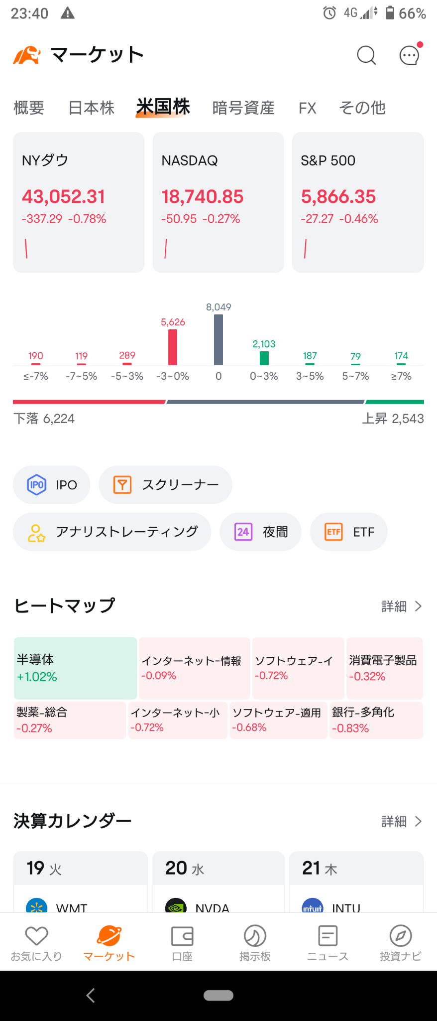 (2024/11/19)由于俄罗斯核使用许可的报道，纽约市场急剧风险偏好下跌开盘‼️🏴‍☠️⭐下跌80%❗ ⭕半导体❌银行！→ 纳斯主导拉升，道琼斯单独下跌收盘！ 💥F&G完全持有⭐强弱均衡。⭕铀，半导体❌零售，银行。