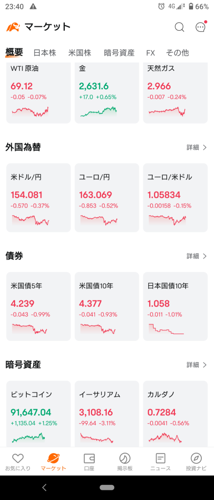 (2024/11/19)由于俄罗斯核使用许可的报道，纽约市场急剧风险偏好下跌开盘‼️🏴‍☠️⭐下跌80%❗ ⭕半导体❌银行！→ 纳斯主导拉升，道琼斯单独下跌收盘！ 💥F&G完全持有⭐强弱均衡。⭕铀，半导体❌零售，银行。