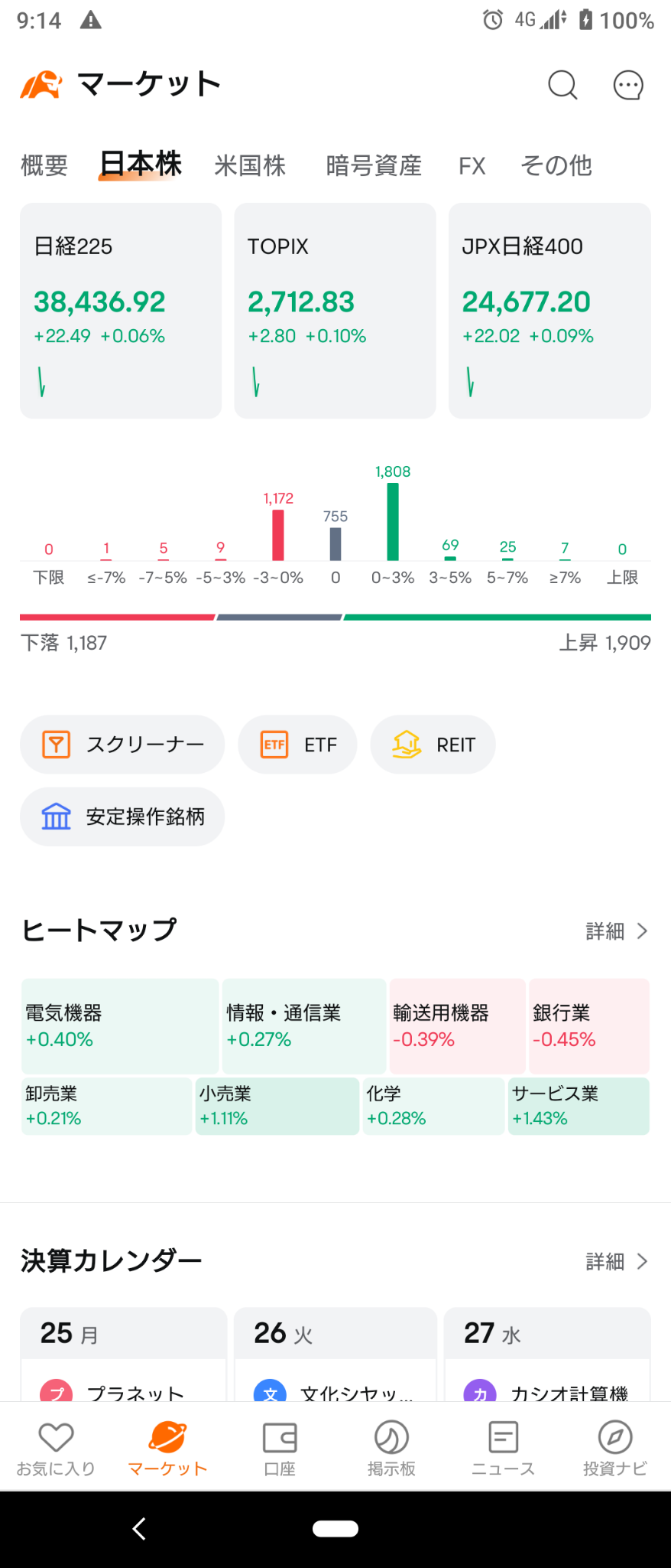 (2024/11/20)日本市场整体呈现轻微上升开盘。⭐️强弱势各占一半。⭕️服务板块❌银行板块→日本市场整体收低收盘。⭐️跌幅约六成。⭕️服务、零售板块❌银行板块。