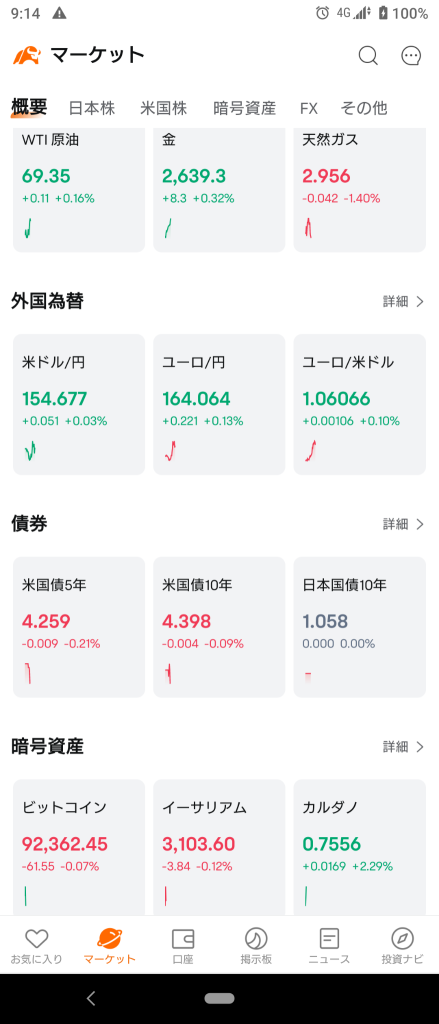 (2024/11/20)日本市场整体呈现轻微上升开盘。⭐️强弱势各占一半。⭕️服务板块❌银行板块→日本市场整体收低收盘。⭐️跌幅约六成。⭕️服务、零售板块❌银行板块。