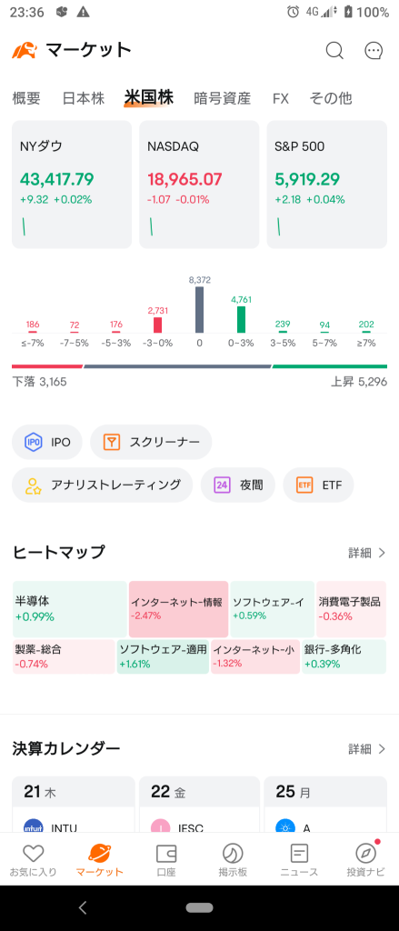 (2024/11/21)纽约市场只有纳斯达克指数下跌，其他市场略有上涨。⭐️强弱半半。⭕️软件适用❌网络信息→道琼斯和罗素指数为主，活力充沛地上涨并收盘！⭐️大部分上涨！⭕️软件适用，铀，半导体❌网络信息，网络零售。