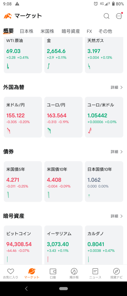 (2024/11/21)日本市场除了成长股外，其他板块均下跌开盘。⭐️强弱半斤斗。⭕️服务、银行❌️零售→只有成长股呈现上涨，其余市场收跌收盘。⭐️大致有七成下跌！⭕️服务❌️零售、半导体相关。