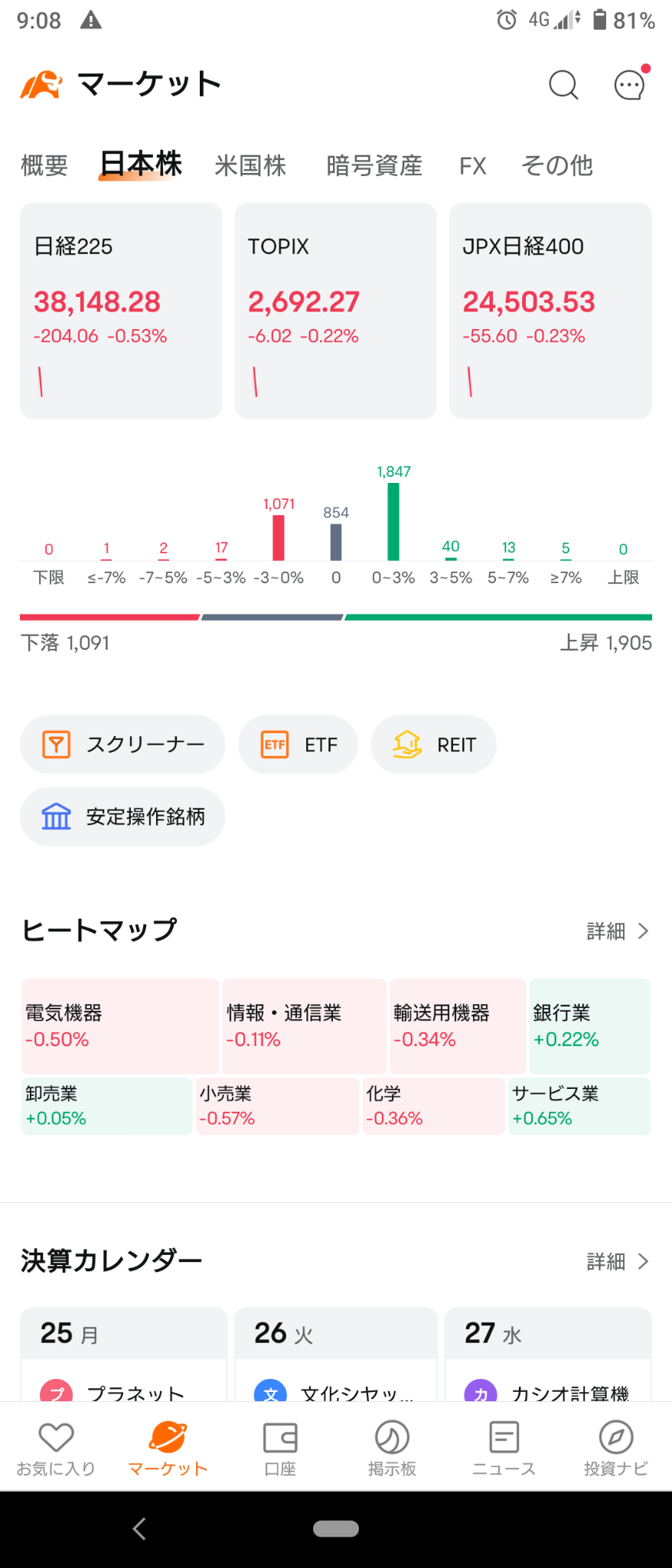 (2024/11/21)日本市场除了成长股外，其他板块均下跌开盘。⭐️强弱半斤斗。⭕️服务、银行❌️零售→只有成长股呈现上涨，其余市场收跌收盘。⭐️大致有七成下跌！⭕️服务❌️零售、半导体相关。