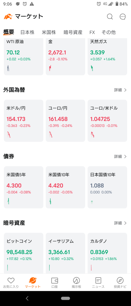 (2024/11/22 星期五)日本市场开盘上涨！⭐八成以上上涨❗⭕服务❌药品→日本市场收盘时继续上涨ww⭐八成以上上涨。⭕服务。