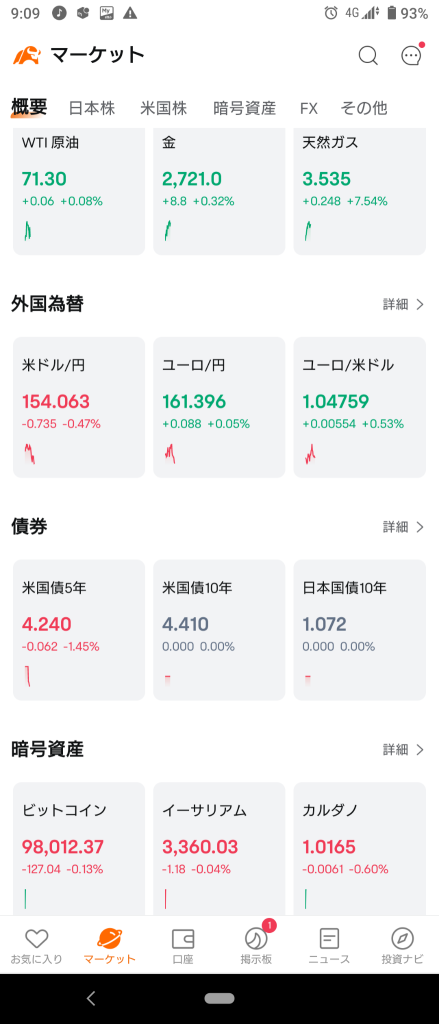 (2024/11/25 星期一)日本市场总体上涨开盘。⭐9成上涨。⭕运输设备❌批发→日本市场整体上涨收盘。⭐6成上涨。⭕服务❌批发。