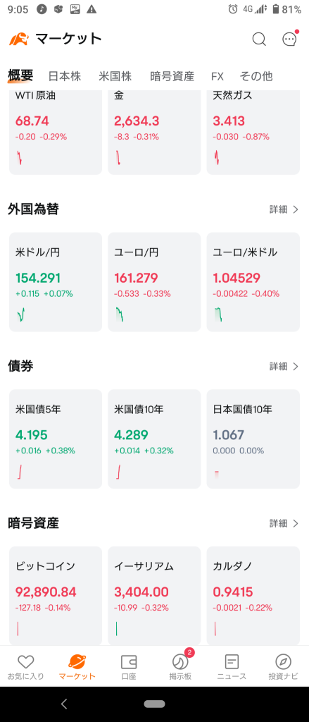 (2024/11/26)日本市场受纽约半导体下跌影响而开始下跌。⭐八成下跌❗⭕服务❌银行。