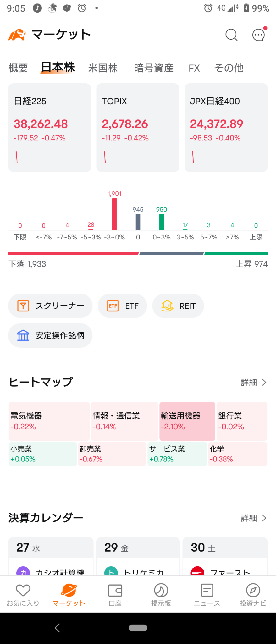 (2024/11/27)日本市場はやや下げて開始。⭐6割方下落。⭕サービス❌輸送用機器→日本市場はズルズルと下げて終了。⭐7割方下落！⭕サービス❌輸送用機器。