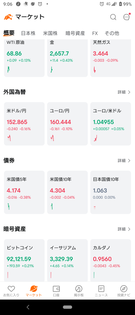 (2024/11/27)日本市场略微下跌开盘。⭐6成左右下跌。⭕服务❌运输设备→日本市场持续下滑并收盘。⭐7成左右下跌！⭕服务❌运输设备。