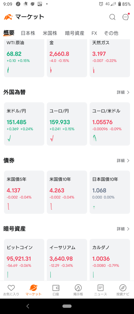 (2024/11/28)日本市场除了成长之外全线下跌开盘。⭐️强弱均衡。⭕️运输设备❌银行→日本市场最终全面上涨收盘ww⭐️所有板块上涨‼️🎉⭕️运输设备,电子设备。