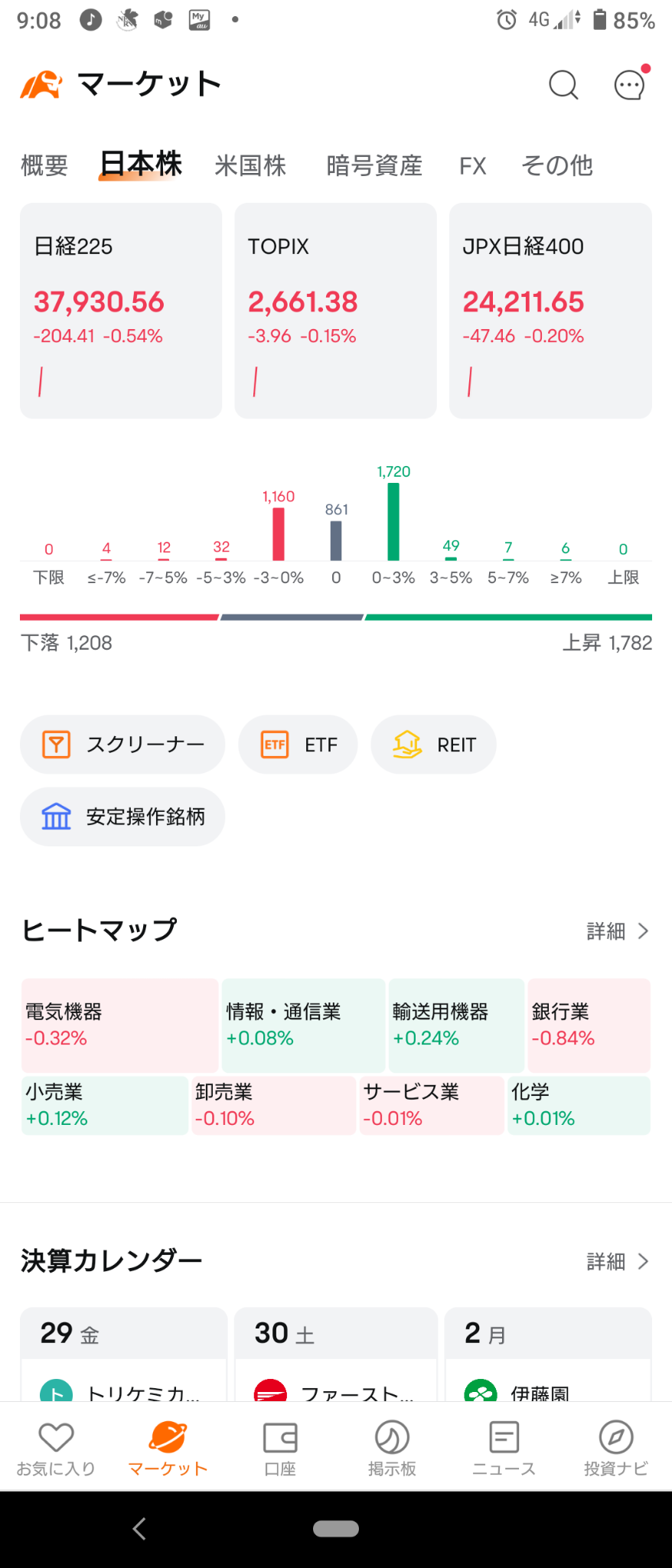 (2024/11/28)日本市場はグロース以外下落で開始。⭐強弱半々。⭕輸送用機器❌銀行→日本市場は結局全面上昇で終了ww⭐全セクター上昇‼️🎉⭕輸送用機器,電気機器。