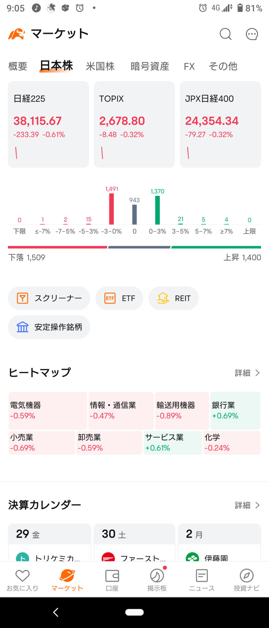 (2024/11/29 金曜日)日本市場はガクッと下げて開始ww⭐6割方下落！⭕銀行,サービス⭕輸送用機器→日本市場はグロースのみ上がり他市場は下げて終了。⭐6割方下落。⭕銀行❌輸送用機器。