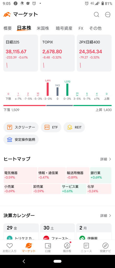 (2024/11/29 星期五)日本市場開盤急劇下跌ww⭐ 下跌了大約60%！⭕ 銀行，服務⭕ 運輸設備→ 日本市場只有成長板塊上漲，其他市場下跌收盤。⭐ 下跌了大約60%。⭕ 銀行❌ 運輸設備。