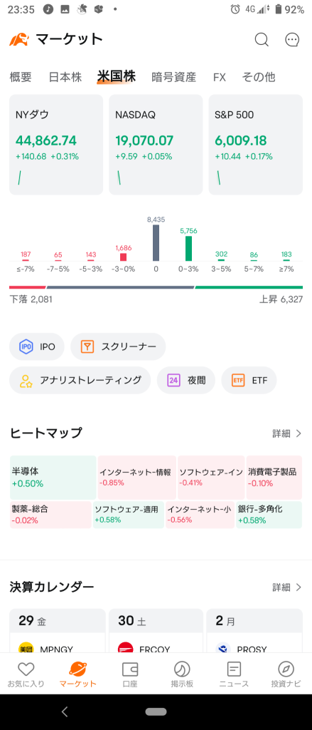 (2024/11/29 星期五)纽约市场以道指为主开盘上涨。⭐大约六成上涨。⭕银行、软件股买入❌网络信息。