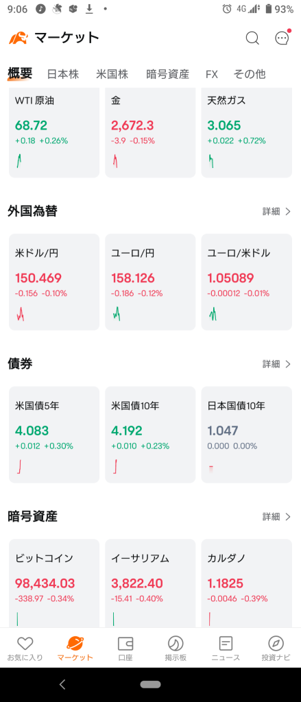 (2024/12/5)日本市场受纽约上涨影响，开盘后气势喘升！⭐大约六成上涨！⭕服务❌化学→日本市场以小幅上涨收盘。⭐强弱一半。⭕服务❌批发。