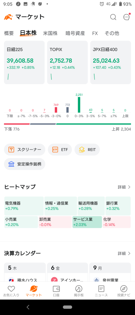 (2024/12/5)日本市场受纽约上涨影响，开盘后气势喘升！⭐大约六成上涨！⭕服务❌化学→日本市场以小幅上涨收盘。⭐强弱一半。⭕服务❌批发。