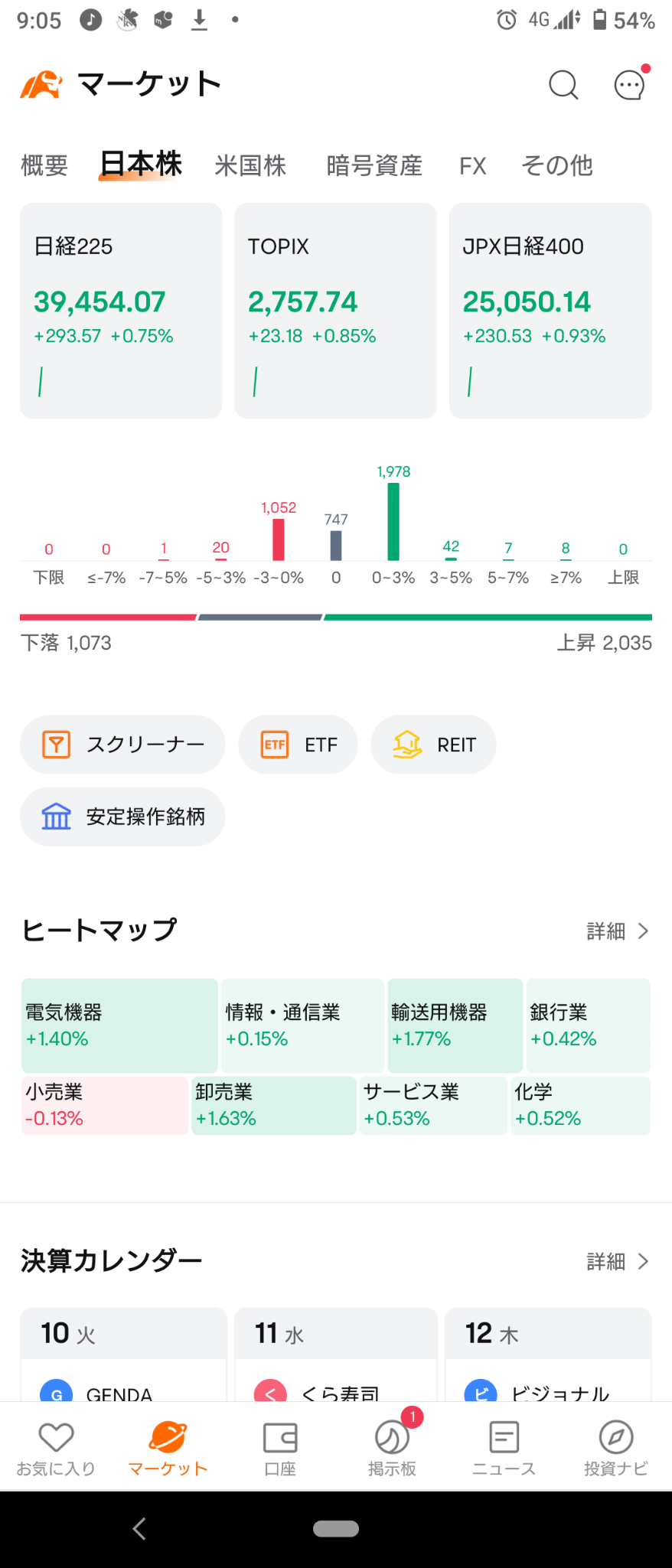 (2024/12/10)日本市場はグロース以外は軽く上げて開始！⭐9割方上昇！⭕輸送用機器❌小売。→全体的にジリ下げたがグロース以外はプラスで終了。⭐強弱半々。⭕電気機器,卸売❌銀行,情報通信。