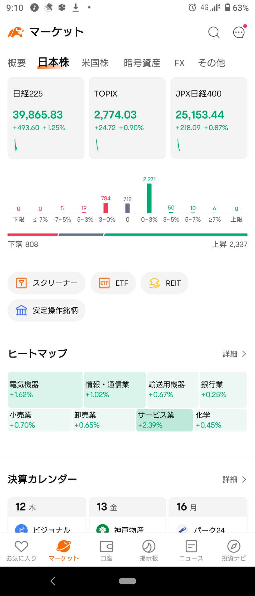 (2024/12/12)日本市場は元気よく上昇で開始！⭐9割方上昇❗サービスが主導して全体に買い‼️→は全体が上昇して終了。⭐9割方上昇！⭕サービス。