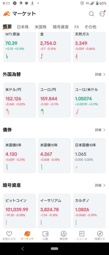 (2024/12/12)日本市場開始活躍上升！⭐ 90%以上上揚❗ 服務業主導整體買入‼️ → 整體上漲而結束。⭐ 90%以上上揚！⭕ 服務。