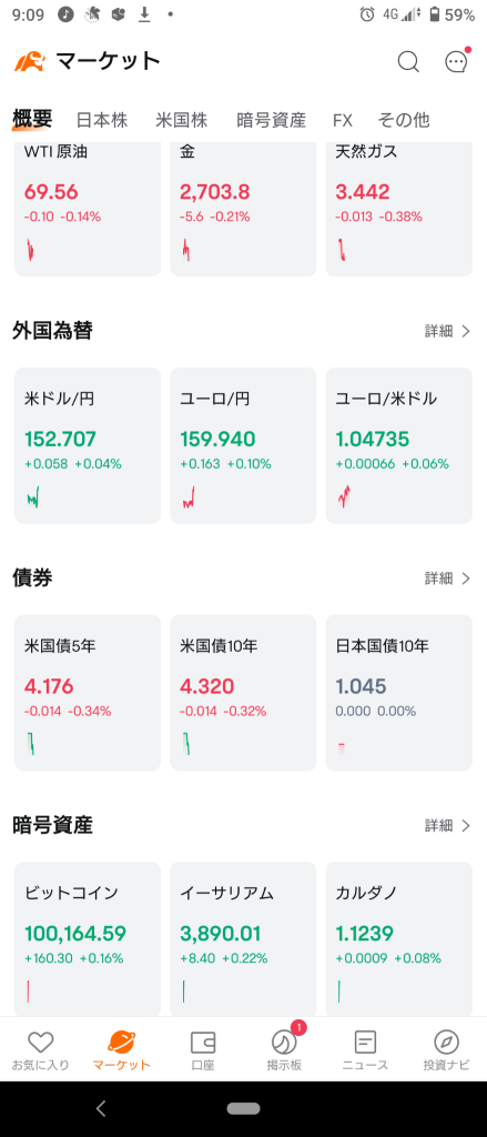 (2024/12/13 星期五)日本市場除了成長板塊外基本都開盤暴跌ww,w⭐跌幅達7成❗❌服務板塊→只有成長板塊上揚，其他市場全盤下跌收盤❗⭐跌幅達8成‼️❌電子設備,化學品。