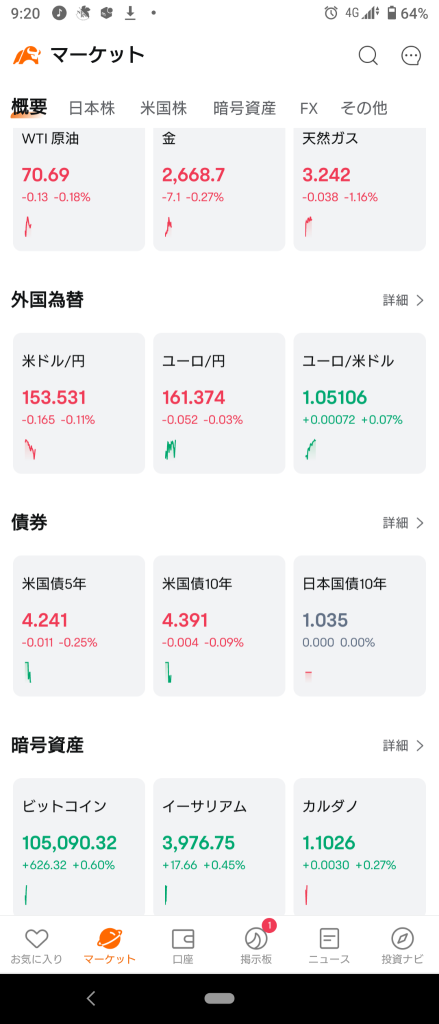 (2024/12/16 星期一)日本市場在懷疑中猶豫不決地上升開盤。⭐強弱半斤八兩。⭕服務❌批發。→最終全面下跌收盤！⭐下跌約六成！⭕服務❌零售。