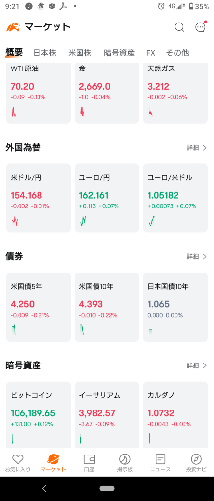 (2024/12/17)日本市場以上漲開盤！⭐ 7 成上漲！⭕ 信息通訊❌ 銀行賣出！→ 日本市場最終下跌結束ww ⭐ 6 成下跌！⭕ 信息通訊❌ 銀行。