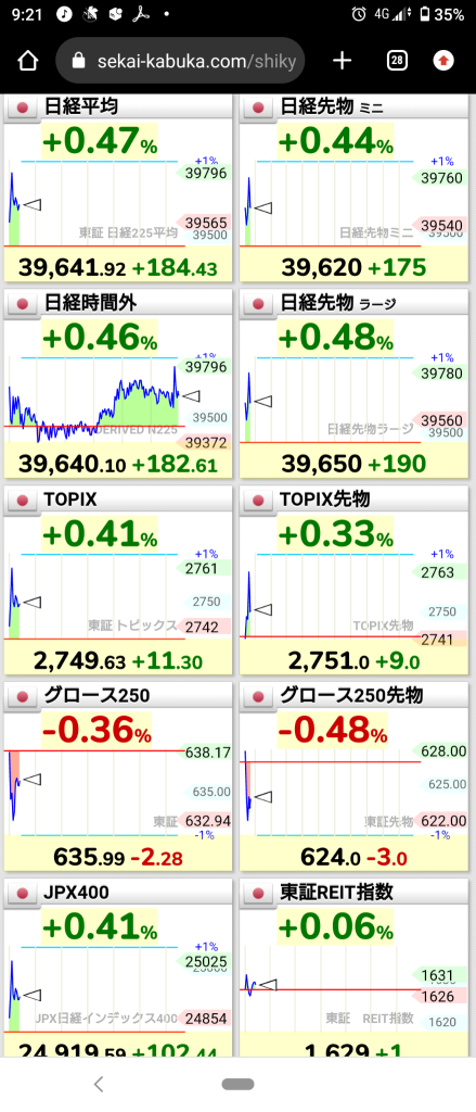 (2024/12/17)日本市場以上漲開盤！⭐ 7 成上漲！⭕ 信息通訊❌ 銀行賣出！→ 日本市場最終下跌結束ww ⭐ 6 成下跌！⭕ 信息通訊❌ 銀行。