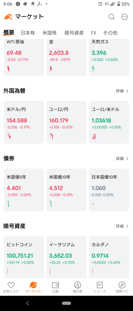 (December 19, 2024) The Japanese market started with a general decline in response to the sharp drop in NY! Approximately 90% decrease! Electric Appliances led the way, resulting in selling across the board! Slightly recovered but ended in the negative territory. Approximately 60% decrease. Bank: Up, Chemicals: Down.