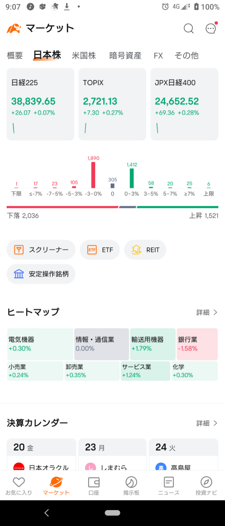 (Friday, December 20, 2024) Japan market started with little movement and slightly positive⭐. About 70% rose. ⭕Transportation Equipment, Services❌Banks→ Japan market weakly tumbled and ended in a humorous way haha,⭐ About 70% fell. ⭕Transportation Equipment❌Banks.