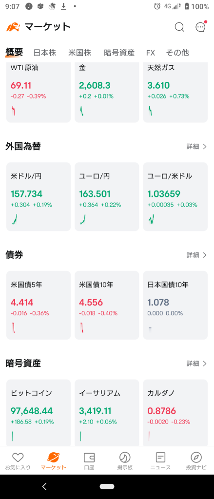 (Friday, December 20, 2024) Japan market started with little movement and slightly positive⭐. About 70% rose. ⭕Transportation Equipment, Services❌Banks→ Japan market weakly tumbled and ended in a humorous way haha,⭐ About 70% fell. ⭕Transportation Equipment❌Banks.