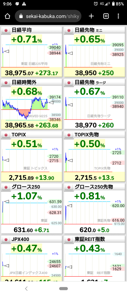 On Monday, December 23, 2024, the Japanese market started energetically rising! About 70% increase! ⭕ Services ❌ Banks.