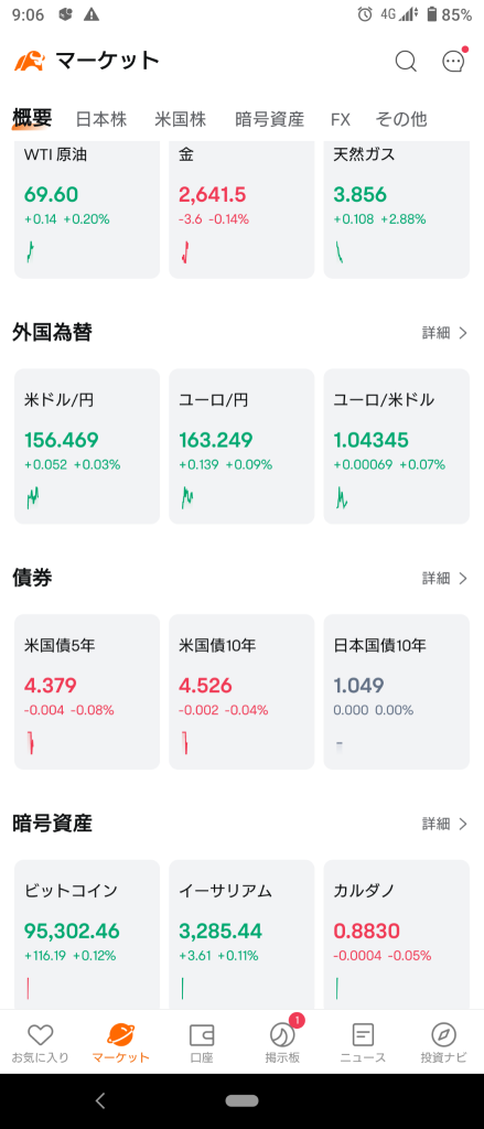 On Monday, December 23, 2024, the Japanese market started energetically rising! About 70% increase! ⭕ Services ❌ Banks.