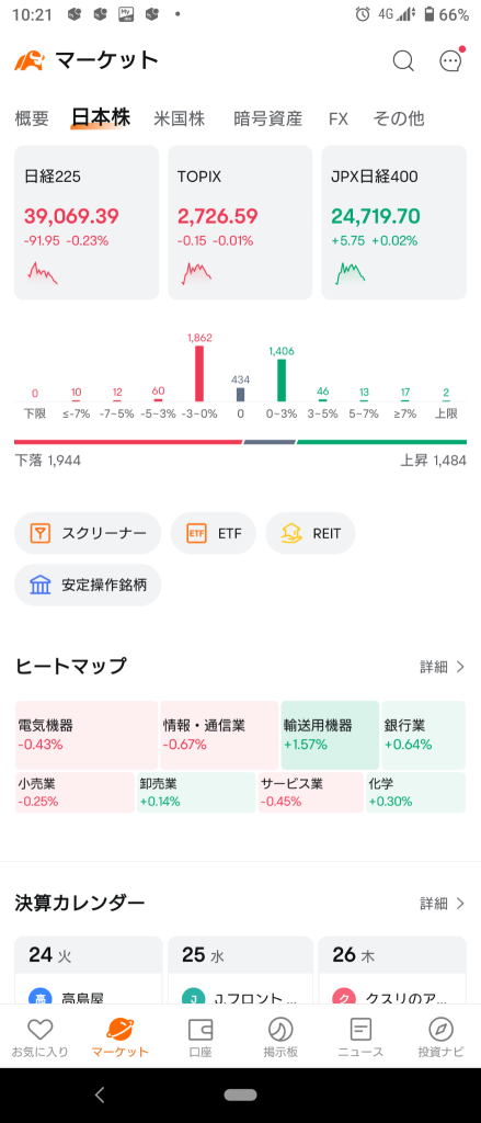 (2024/12/24)日本市場は下げて開始。⭐強弱半々。⭕輸送用機器❌情報通信→日経平均がマイナス、TOPIX・グロースがややプラスで終了。⭐強弱半々。⭕輸送用機器❌情報通信。